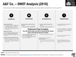 A and f co swot analysis 2018