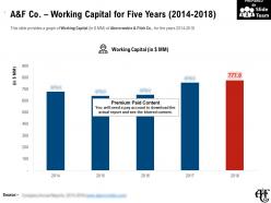 A and f co working capital for five years 2014-2018