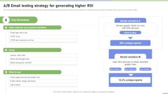 A B Email Testing Strategy For Generating Higher ROI Strategies To Ramp Strategy SS V