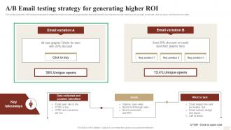 A B Email Testing Strategy For Generating Higher ROI Ways To Optimize Strategy SS V