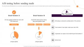A B Testing Before Sending Mails Implementing Sales Strategies Ecommerce Conversion Rate