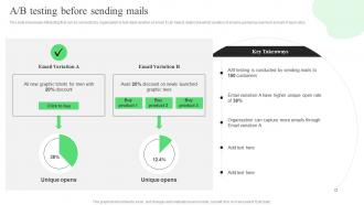 A B Testing Before Sending Mails Strategic Guide For Ecommerce