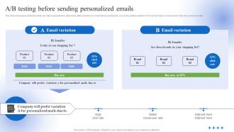 A B Testing Before Sending Personalized Emails Data Driven Personalized Advertisement