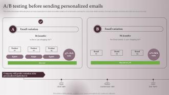 A B Testing Before Sending Personalized Emails Enhancing Marketing Strategy