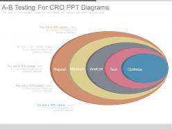 A b testing for cro ppt diagrams