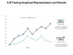 A B Testing Population Graphical Representation Competitive Graphs Application