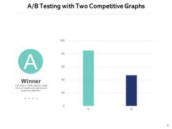 A B Testing Population Graphical Representation Competitive Graphs Application