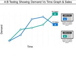 A b testing showing demand vs time graph and sales