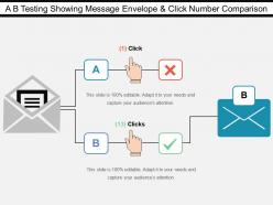 A b testing showing message envelope and click number comparison