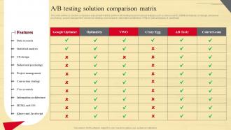 A B Testing Solution Comparison Matrix Guide To Move Brick And Mortar Strategy SS V