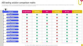 A B Testing Solution Comparison Matrix Key Considerations To Move Business Strategy SS V