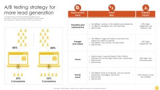 A B Testing Strategy For More Lead Advanced Lead Generation Tactics Strategy SS V