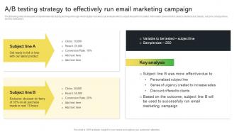 A B Testing Strategy To Effectively Run Email Creative Startup Marketing Ideas To Drive Strategy SS V