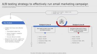 A B Testing Strategy To Effectively Run Email Digital Marketing Strategies For Startups Strategy SS V