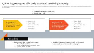 A B Testing Strategy To Effectively Run Email Marketing Innovative Marketing Strategies For Tech Strategy SS V