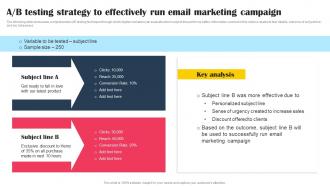 A B Testing Strategy To Effectively Run Email Marketing Promotional Tactics To Boost Strategy SS V