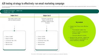 A B Testing Strategy To Effectively Run Email Marketing Your Startup Best Strategy SS V