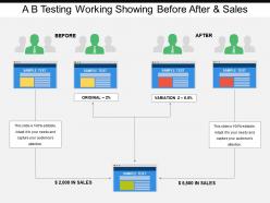 A b testing working showing before after and sales