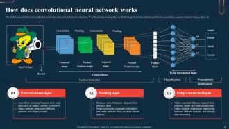 A Beginners Guide To Neural Networks AI CD Visual Images