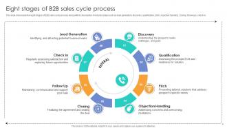 A Breakdown Of B2B Sales Techniques An Extensive Guide Ppt Sample SA CD ...