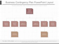 A Business Contingency Plan Powerpoint Layout
