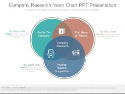 A company research venn chart ppt presentation