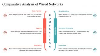 A Comparative Study Of Decapsulation In Wired Vs Wireless Networks PPT Example ST AI Engaging Good