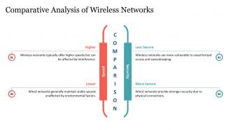 A Comparative Study Of Decapsulation In Wired Vs Wireless Networks PPT Example ST AI Adaptable Good