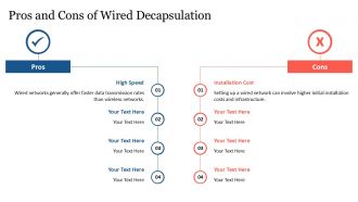 A Comparative Study Of Decapsulation In Wired Vs Wireless Networks PPT Example ST AI Template Unique