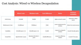 A Comparative Study Of Decapsulation In Wired Vs Wireless Networks PPT Example ST AI Ideas Unique