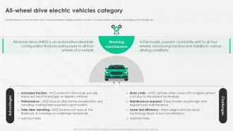 A Complete Guide To Electric All Wheel Drive Electric Vehicles Category