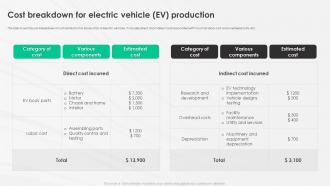 A Complete Guide To Electric Cost Breakdown For Electric Vehicle Ev Production