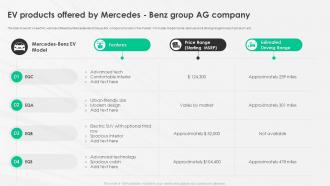 A Complete Guide To Electric Ev Products Offered By Mercedes Benz Group Ag Company