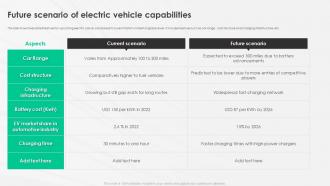 A Complete Guide To Electric Future Scenario Of Electric Vehicle Capabilities