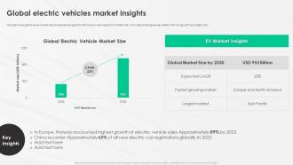 A Complete Guide To Electric Global Electric Vehicles Market Insights