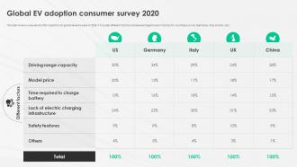 A Complete Guide To Electric Global Ev Adoption Consumer Survey 2020