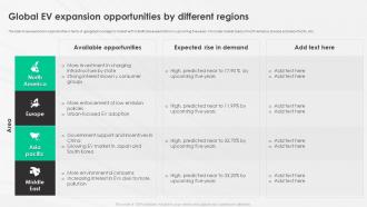 A Complete Guide To Electric Global Ev Expansion Opportunities By Different Regions