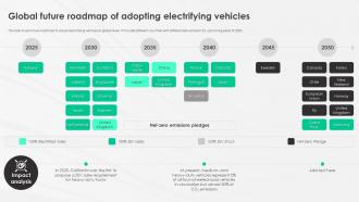 A Complete Guide To Electric Global Future Roadmap Of Adopting Electrifying Vehicles