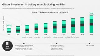 A Complete Guide To Electric Global Investment In Battery Manufacturing Facilities