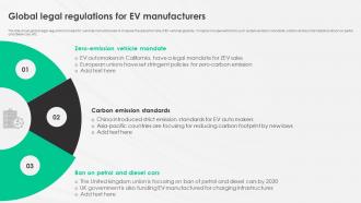 A Complete Guide To Electric Global Legal Regulations For Ev Manufacturers