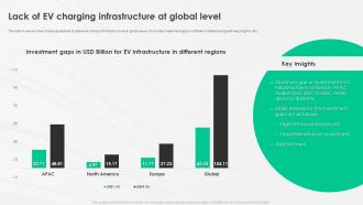A Complete Guide To Electric Lack Of Ev Charging Infrastructure At Global Level