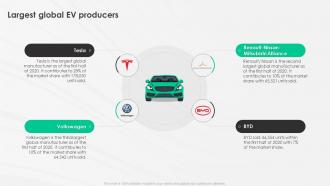A Complete Guide To Electric Largest Global Ev Producers Ppt Icon Design Inspiration