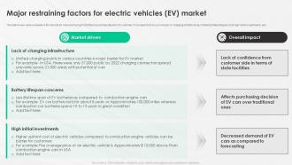 A Complete Guide To Electric Major Restraining Factors For Electric Vehicles Ev Market