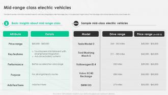 A Complete Guide To Electric Mid Range Class Electric Vehicles