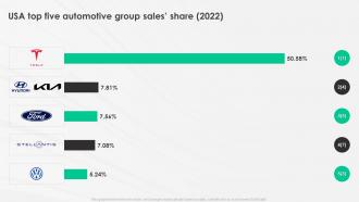 A Complete Guide To Electric USA Top Five Automotive Group Sales Share 2022