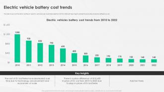 A Complete Guide To Electric Vehicle Era Electric Vehicle Battery Cost Trends