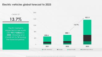 A Complete Guide To Electric Vehicle Era Electric Vehicles Global Forecast To 2023