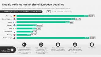 A Complete Guide To Electric Vehicle Era Electric Vehicles Market Size Of European Countries