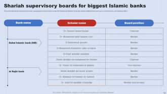 A Complete Understanding Of Islamic Banking Fin CD V Informative Visual