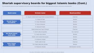 A Complete Understanding Of Islamic Banking Fin CD V Analytical Visual